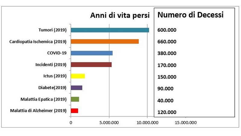 Speciale Medicina Covid-19