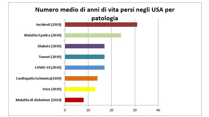 Speciale Medicina Covid-19