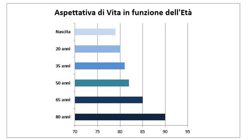 Speciale Medicina Covid-19